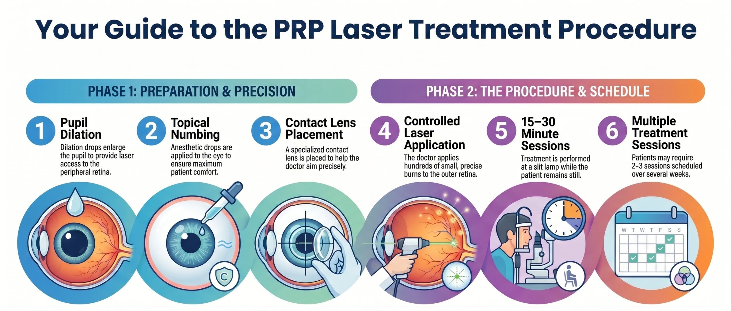 PRP Laser Treatment Procedure - Retina Vitreous Associates of Florida PRP Laser Treatment Procedure